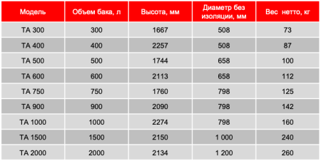 Буферная емкость Ecosystem Серия ТА 750